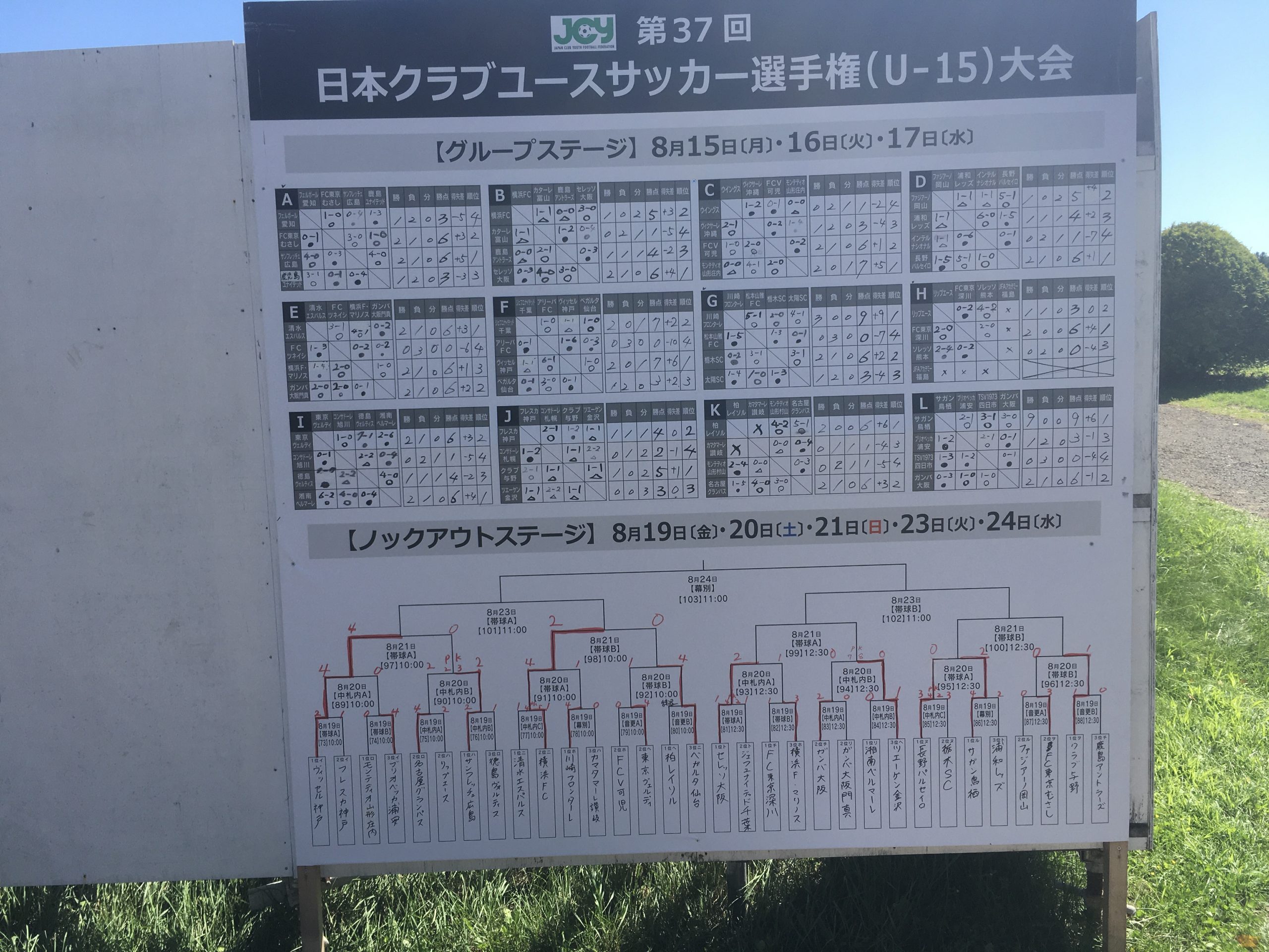 第37回 日本クラブユースサッカー選手権(U-15)大会